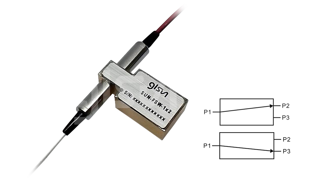 保偏1x2G 小型光開(kāi)關(guān)