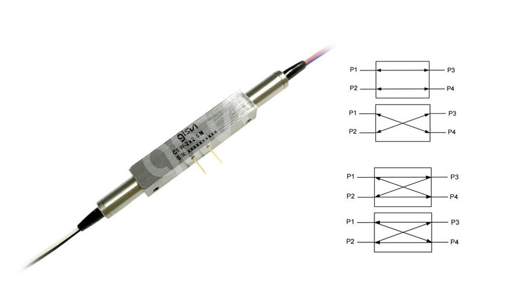 高功率保偏M2x2磁光開關